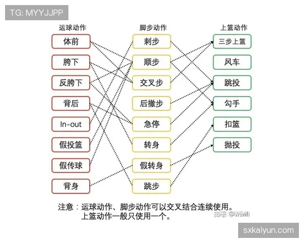 篮球新手如何判断运球变向是否合规？关键规则详解