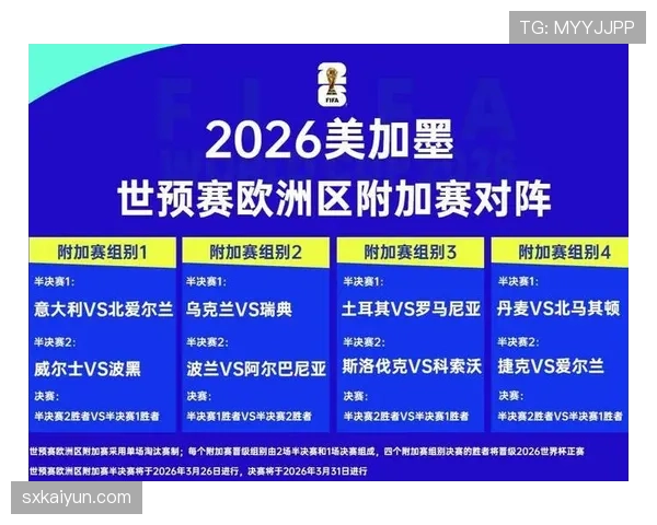 2026世界杯小组赛出线规则：前两名和小组第三怎么晋级